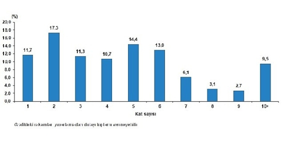 Nüfus ve konut sayımı kapsamında bina ve konut nitelikleri araştırması gerçekleştirildi
