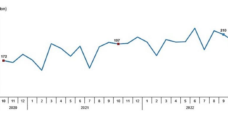 Tavuk eti üretimi 201 bin 203 ton, tavuk yumurtası üretimi 1,77 milyar adet olarak gerçekleşti