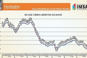 turkiye-imsad-insaat-malzemeleri-sanayi-bilesik-endeksi-sonuclari-aciklandi.jpg