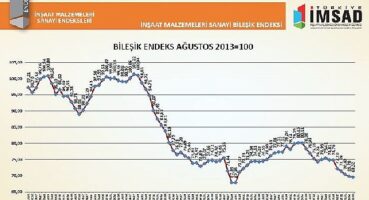 Türkiye İMSAD İnşaat Malzemeleri Sanayi Bileşik Endeksi Sonuçları Açıklandı