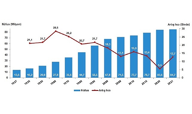 ulkemizde-idari-kayitlar-temel-alinarak-2021-nufus-ve-konut-sayimi-gerceklestirildi.jpg