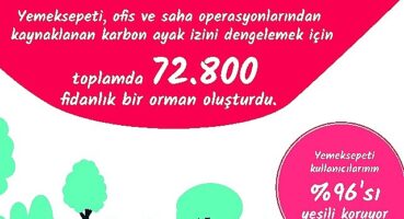 Yemeksepeti'nden İlklerle ve Rekorlarla Geçen, Dolu Dolu 2022 Yemek İstatistikleri