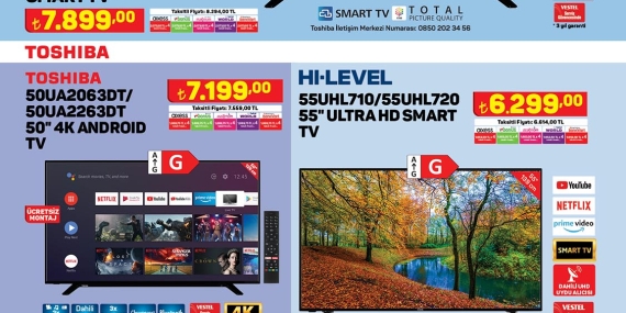 Avantajlı Fiyatlarıyla Teknolojik Ürünler Bu Hafta A101’de
