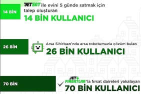 2022de-emlakjette-445-milyon-kullanici-arama-yapti.jpg