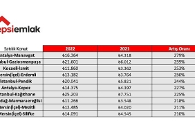 2022ye-vedaya-hazirlanirken-emlakta-yilin-enleri.jpg