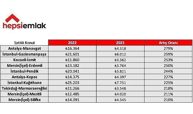 2022ye-vedaya-hazirlanirken-emlakta-yilin-enleri.jpg