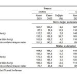 tuik-ihracat-birim-deger-endeksi-60-artti.jpg