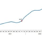 tuik-insaat-maliyet-endeksi-yillik-%10347-aylik-117-artti.jpg