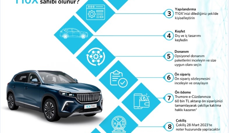 10 maddede Togg T10X ön sipariş ve çekiliş süreci