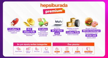 Hepsiburada Premium, 1 Milyon Üyeye Ulaştı