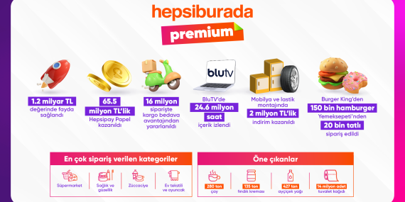 Hepsiburada Premium, 1 Milyon Üyeye Ulaştı