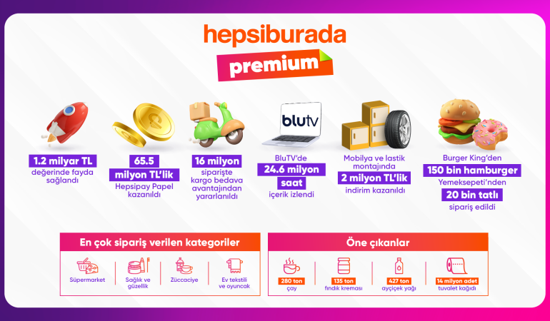 Hepsiburada Premium, 1 Milyon Üyeye Ulaştı