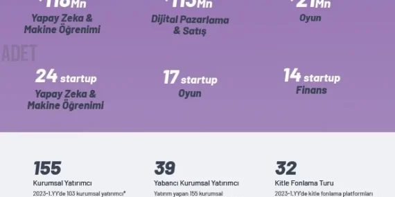 Türkiye Girişimleri, Zorlu Koşullara Rağmen Yatırım Almaya Devam Ediyor!
