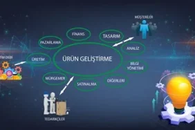 Girişimcilikte Yenilikçi Ürün Geliştirme ve Pazarlama Taktikleri