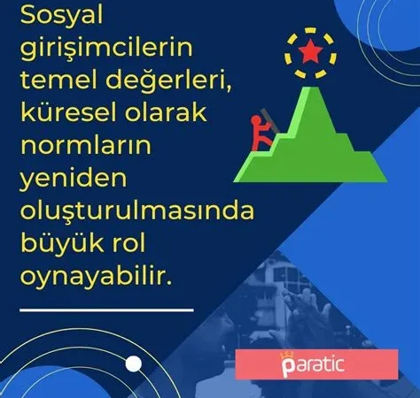Sosyal Girişimciliğin Gücü: Toplumsal Değişim İçin Projeler