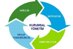 Girişimcilikte Kurumsal Yönetişim ve Şeffaflık İlkeleri