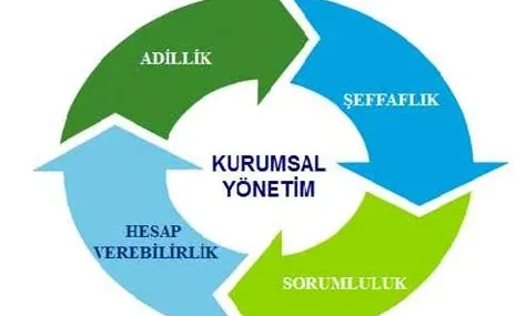 Girişimcilikte Kurumsal Yönetişim ve Şeffaflık İlkeleri