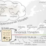 Girişimcilikte Sermaye Yatırımı ve Finansal Planlama