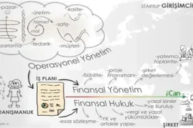 Girişimcilikte Sermaye Yatırımı ve Finansal Planlama
