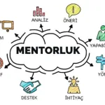 Girişimcilikte Tecrübe Paylaşımı: Mentorluk ve Danışmanlık