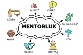 Girişimcilikte Tecrübe Paylaşımı: Mentorluk ve Danışmanlık