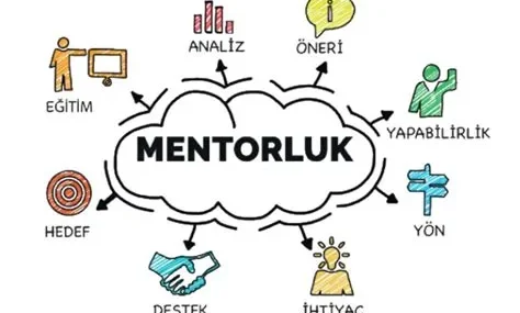 Girişimcilikte Tecrübe Paylaşımı: Mentorluk ve Danışmanlık