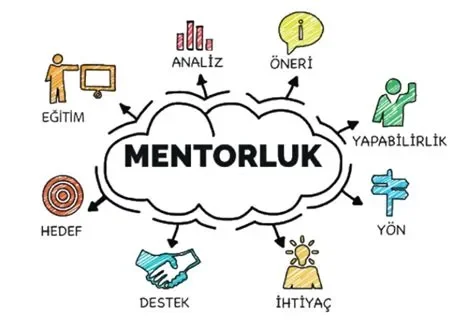 Girişimcilikte Tecrübe Paylaşımı: Mentorluk ve Danışmanlık