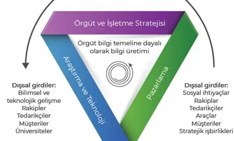 Girişimcilikte İş Modeli Yeniliği ve Gelecek Trendleri