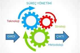 Dijital İş Süreçleri Yönetimi: Otomasyon Ve Verimlilik Stratejileri