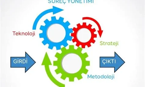 Dijital İş Süreçleri Yönetimi: Otomasyon Ve Verimlilik Stratejileri