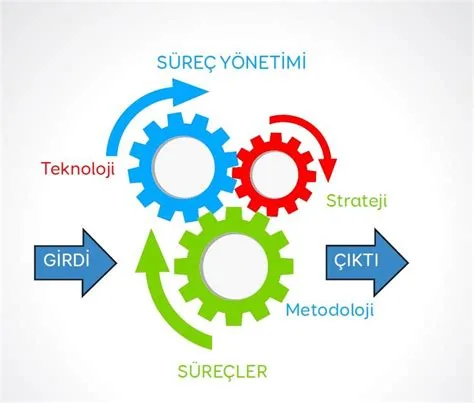 Dijital İş Süreçleri Yönetimi: Otomasyon Ve Verimlilik Stratejileri