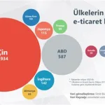 Türkiye'nin Girişimcilik Potansiyeli ve Sektör Analizi Verileri