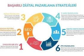 Dijital Pazarlama Stratejilerinde Girişimcilere Öneriler ve İpuçları