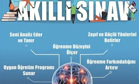 Eğitim Teknolojilerinde Yapay Zeka Destekli İnovasyonlar ve Uygulamaları
