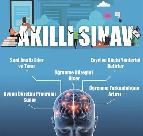 Eğitim Teknolojilerinde Yapay Zeka Destekli İnovasyonlar ve Uygulamaları