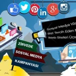 Sosyal Medya Platformlarının Güncel Dijital Reklam Trendleri ve Yenilikleri