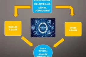 Dijital Kimlik Doğrulama Sistemlerinde Blokzincir Teknolojisi Kullanımı