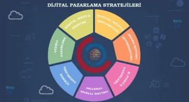 Dijital İş Süreçleri Yönetimi: Otomasyon ve Verimlilik Stratejileri