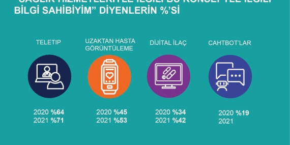 Dijital Sağlık ve Tele-tıp: Son Gelişmeler ve Gelecek Beklentileri
