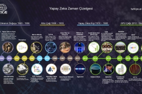 Yapay Zeka ve Makine Öğreniminde En Son Gelişmeler