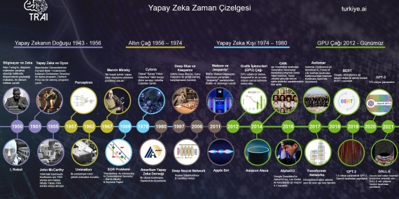 Yapay Zeka ve Makine Öğreniminde En Son Gelişmeler