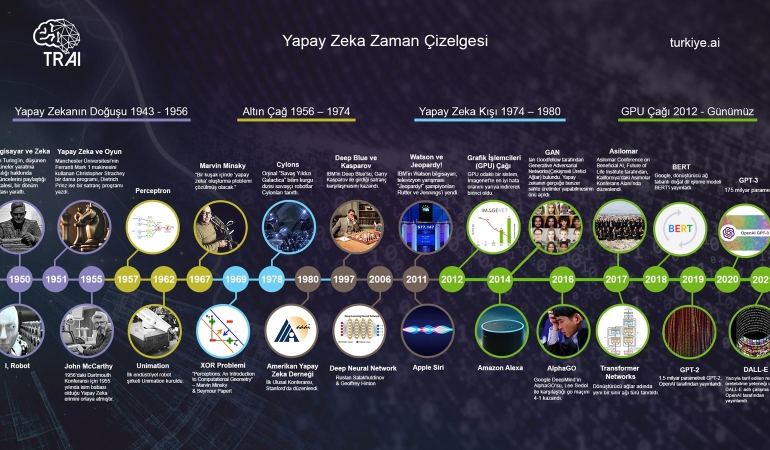 Yapay Zeka ve Makine Öğreniminde En Son Gelişmeler