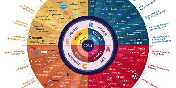 Digital Marketing Tools: Top Picks for Success in 2023