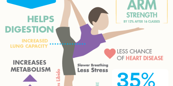 Health Benefits of Yoga: Improve Mind and Body Wellness