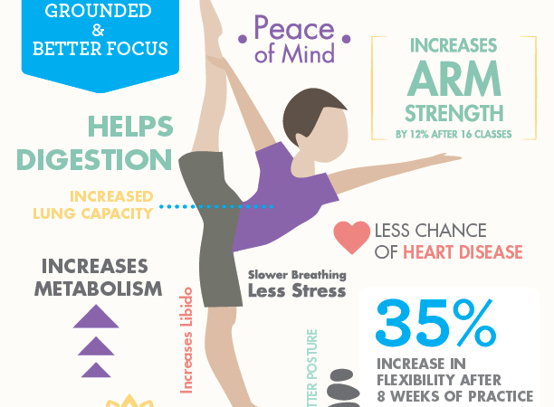 Health Benefits of Yoga: Improve Mind and Body Wellness