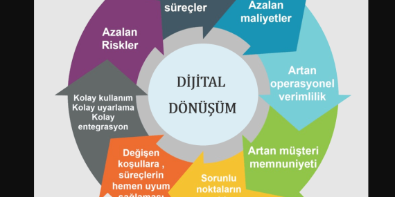 Dijital Dönüşüm: Meydan Okumalara Hazırlıklı Olmalıyız
