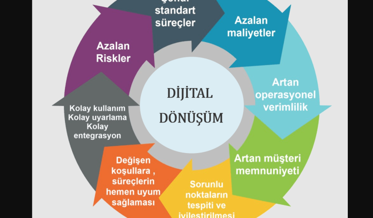 Dijital Dönüşüm: Meydan Okumalara Hazırlıklı Olmalıyız