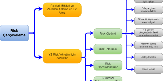 Yapay Zeka Riski: Stratejik İletişimde Dikkat Edilmesi Gerekenler