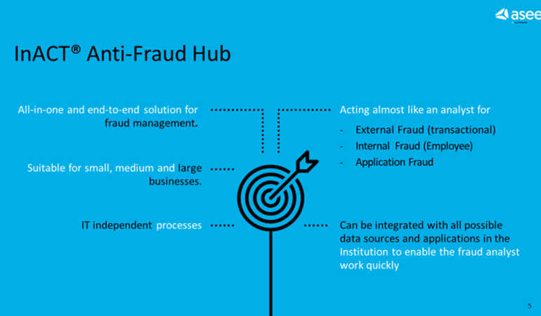 InACT Anti-Fraud Hub ile Dolandırıcılığa Karşı Önlem