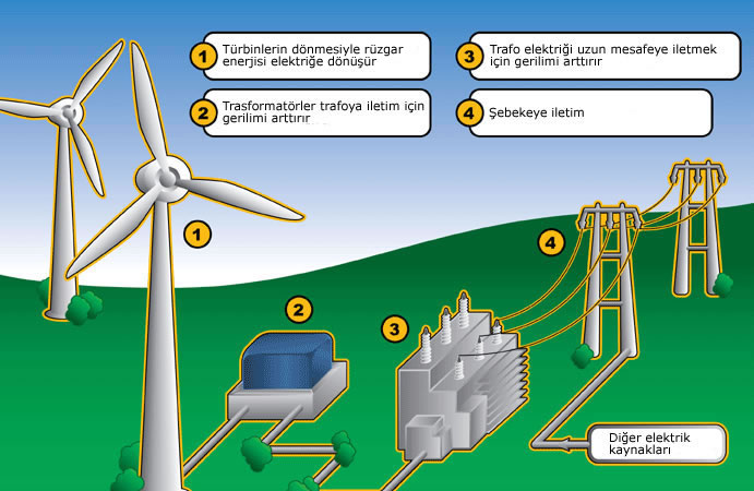 Rüzgar Enerjisi Geri Dönüşümü İle Yeni Bir Dönem